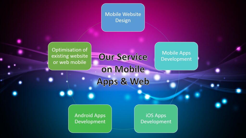 Mobile Web Development – triintllc.com